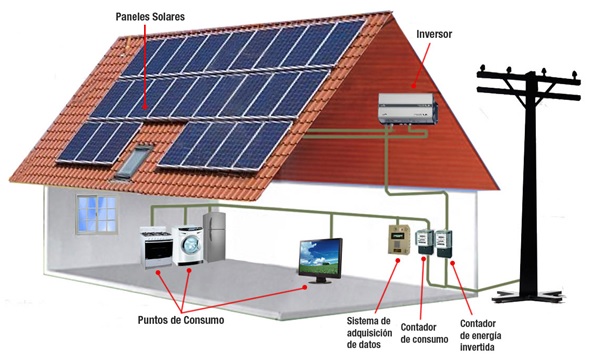 casa fotovoltaica